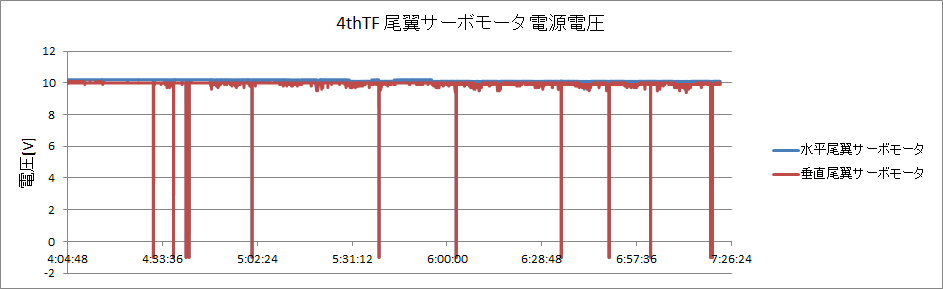 http://www.meister.ne.jp/reports/ctrl/4thTF%E3%82%B5%E3%83%BC%E3%83%9C%E9%9B%BB%E6%BA%90%E9%9B%BB%E5%9C%A7%E3%83%AD%E3%82%B0%E3%82%B0%E3%83%A9%E3%83%95.png