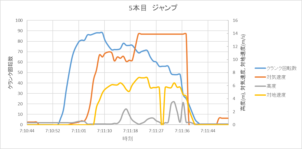 http://www.meister.ne.jp/reports/ctrl/4thTF%E9%A3%9B%E8%A1%8C%E8%A8%98%E9%8C%B2_28184_image009.png