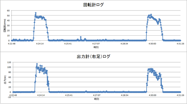 140411_回転試験（最後の2回）回転計・出力計ログのグラフ.png