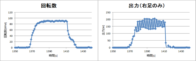 140416_回転試験_90回転30秒_回転数&出力グラフ.png