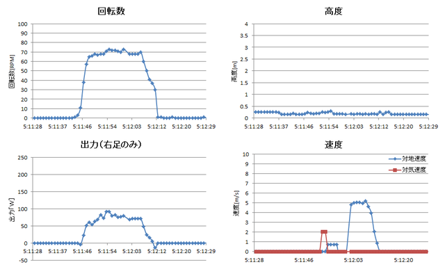 140425_2ndTF_①転がし_計器グラフ.png