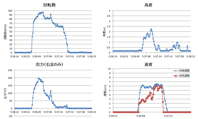 140425_2ndTF_③ジャンプ_計器グラフ.png