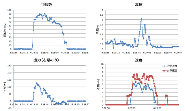 140425_2ndTF_⑥短距離_計器グラフ.png