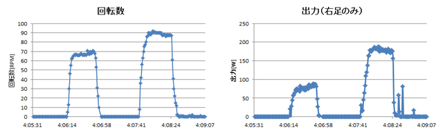 140425_2ndTF_回転試験_回転数出力グラフ.png