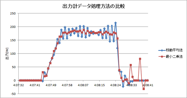 出力計データ処理方法の比較.png