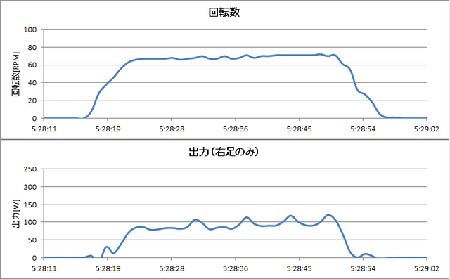 回転試験⑤グラフ.png