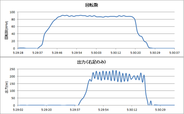 回転試験⑥グラフ.png