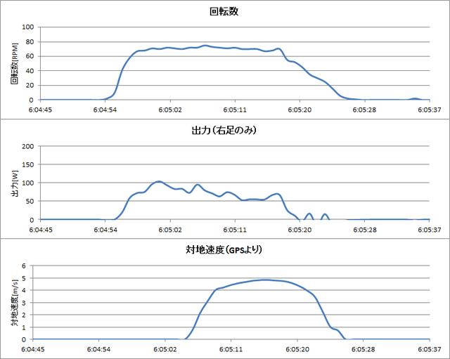 転がし2本目グラフ.png