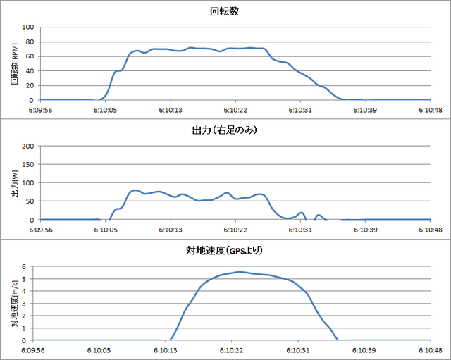 転がし3本目グラフ.png