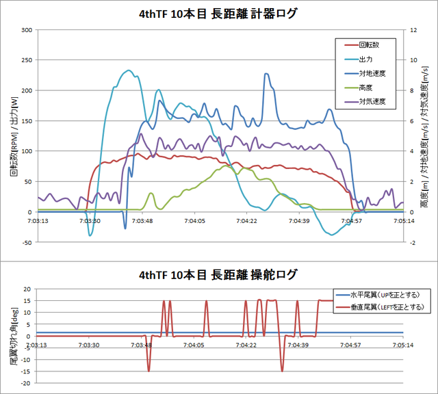 10本目長距離計器・操舵ロググラフ.png