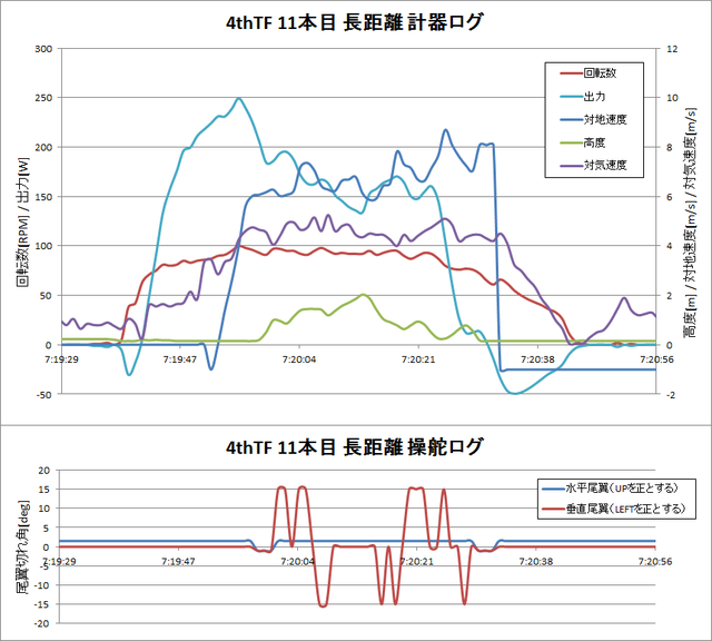 11本目長距離計器・操舵ロググラフ.png