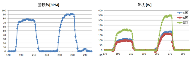 140508_回転試験_回転数出力グラフ.png