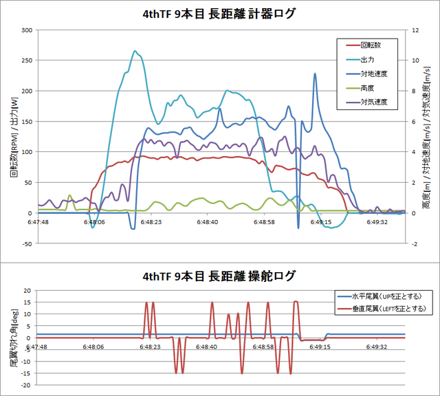 9本目長距離計器・操舵ロググラフ.png