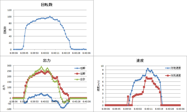 ⑦中距離_計器グラフ.png