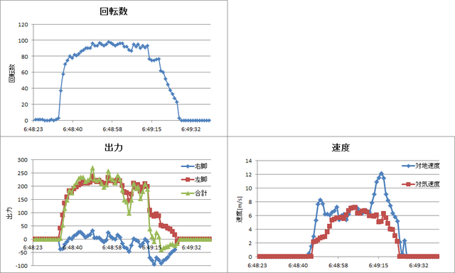 ⑧中距離_計器グラフ.png