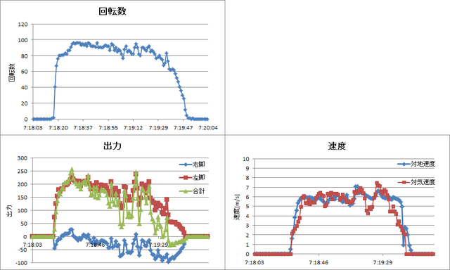 ⑩中距離_計器グラフ.png