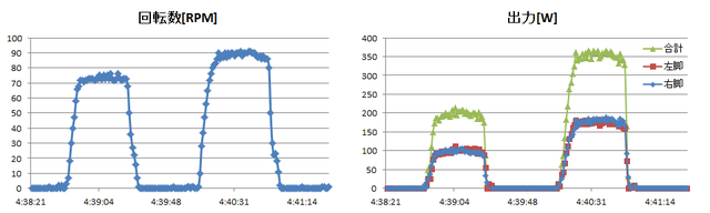 回転数出力グラフ.png