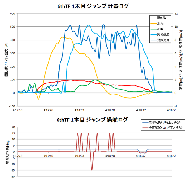 140613_6thTF_1本目ジャンプ計器ロググラフ.png