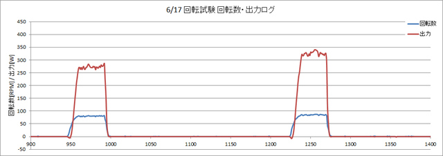 140617_回転試験_計器ロググラフ2.png