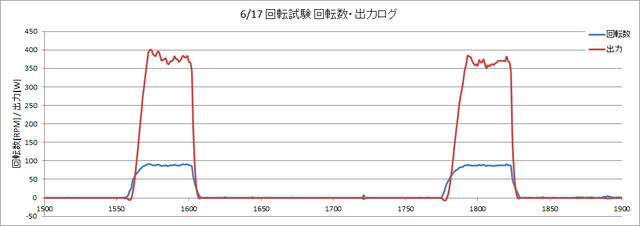 140617_回転試験_計器ロググラフ3.png