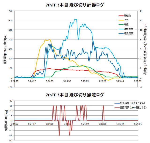 140620_7thTF3本目飛び切り計器・操舵ロググラフ.png