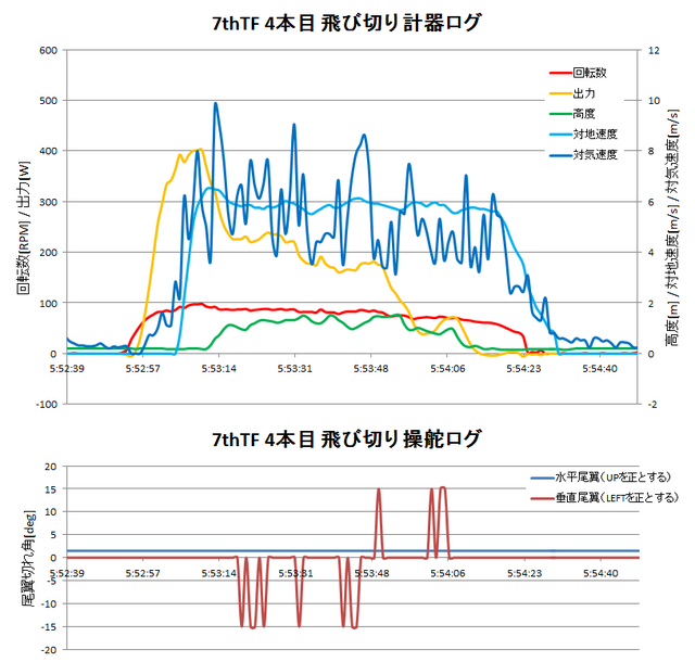 140620_7thTF4本目飛び切り計器・操舵ロググラフ.png