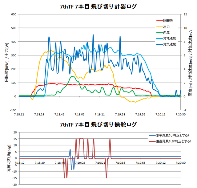 140620_7thTF7本目飛び切り計器・操舵ロググラフ.png