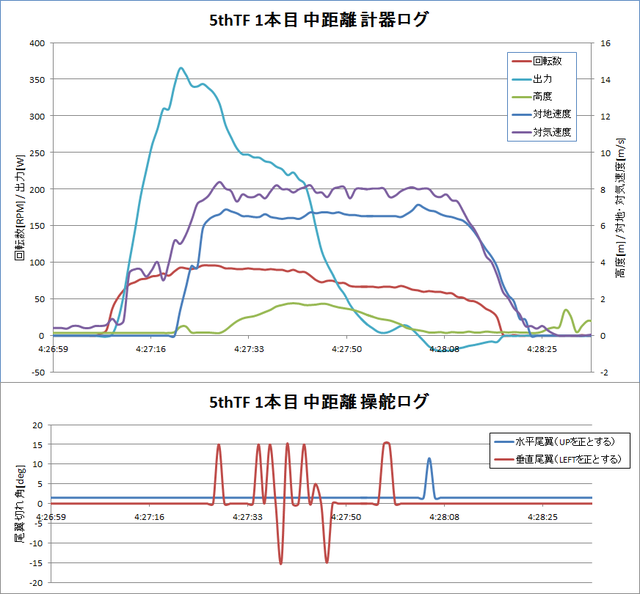 5thTF1本目中距離計器・操舵ロググラフ.png