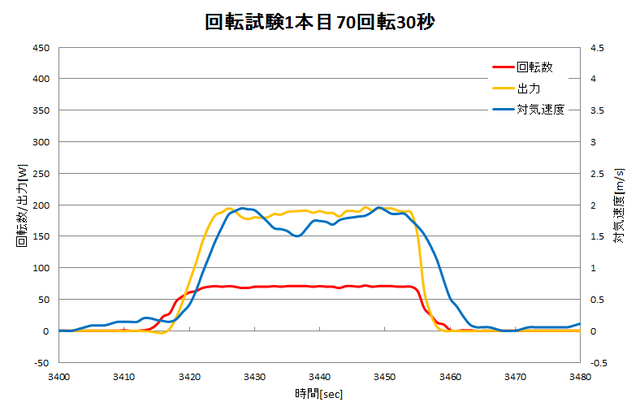 回転試験1本目_70回転30秒.png