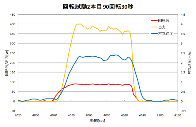 回転試験2本目_90回転30秒.png