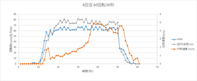 第1回回転試験-4.png