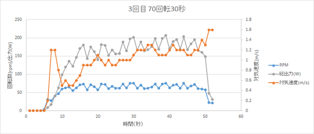 第1回ASU回転試験-3.png