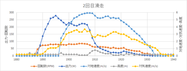 150523_2ndTF_フライト2.png