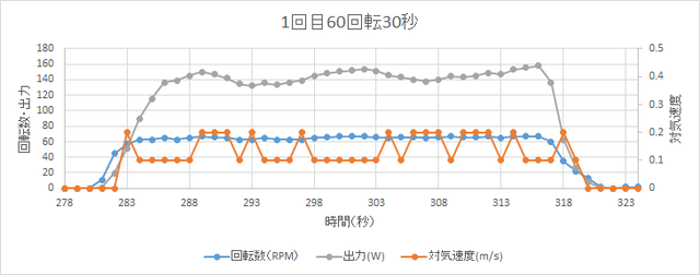 150523_2ndTF_回転試験1.png