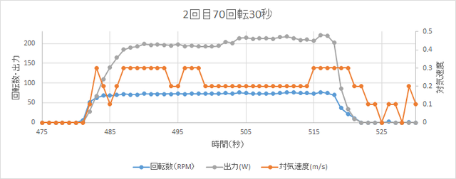 150523_2ndTF_回転試験2.png