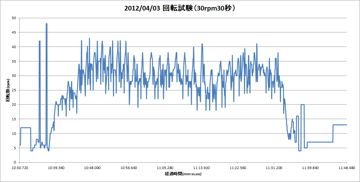 http://www.meister.ne.jp/reports/ctrl/rot_30.png/30%E5%9B%9E%E8%BB%A2.png