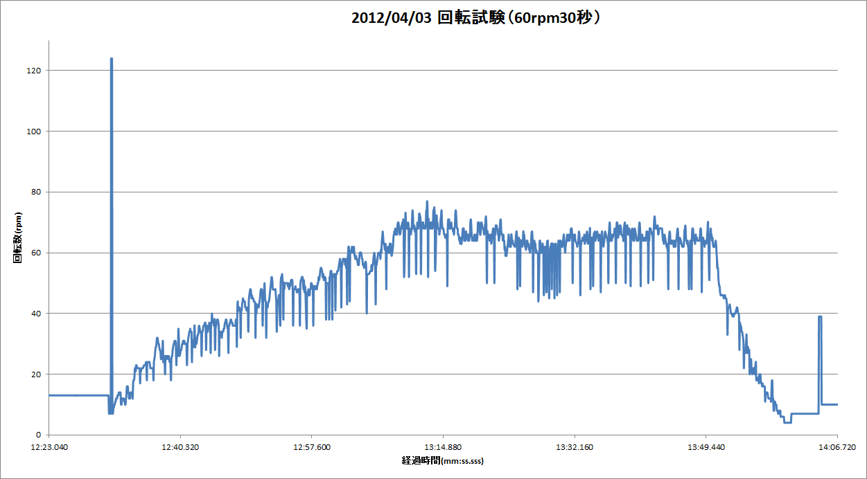 http://www.meister.ne.jp/reports/ctrl/rot_60.png/60%E5%9B%9E%E8%BB%A2.png