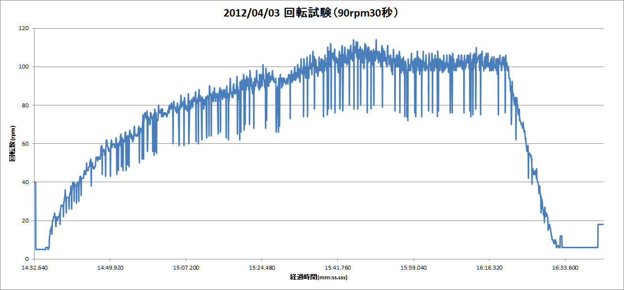 http://www.meister.ne.jp/reports/ctrl/rot_90.png/90%E5%9B%9E%E8%BB%A2.png