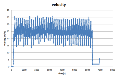 2014_nats_daidalos_velocity.png