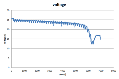 2014_nats_daidalos_voltage.png