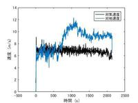 対気・対地速度.jpg