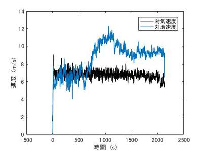 対気・対地速度.jpg