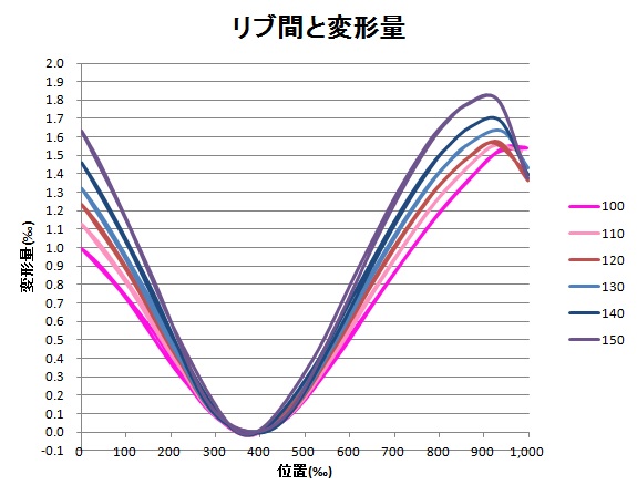 http://www.meister.ne.jp/reports/wing/2013/02/21/7.jpg