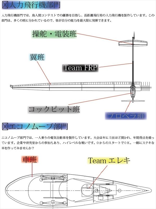 作業班紹介