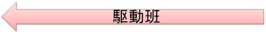 作業班紹介