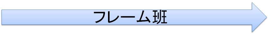 作業班紹介
